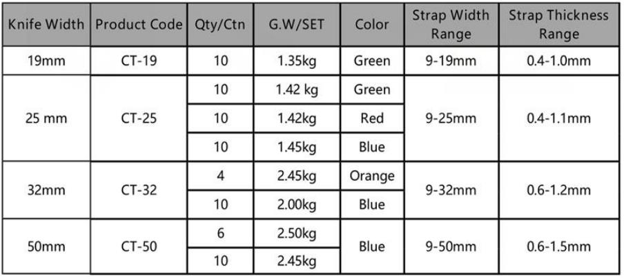 Flejadora Manual para Fleje Textil