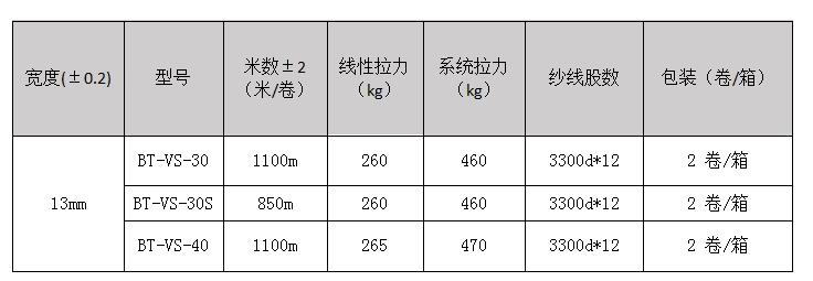 纤维打包带.jpg