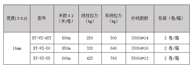 16mm纤维打包带.jpg