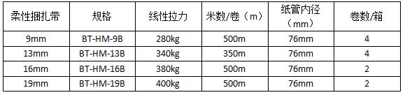 hot melt strap-specification（1）.jpg