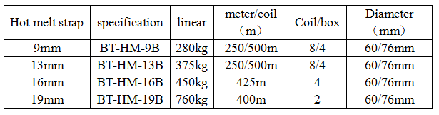 Hot melt Strap-specification.png